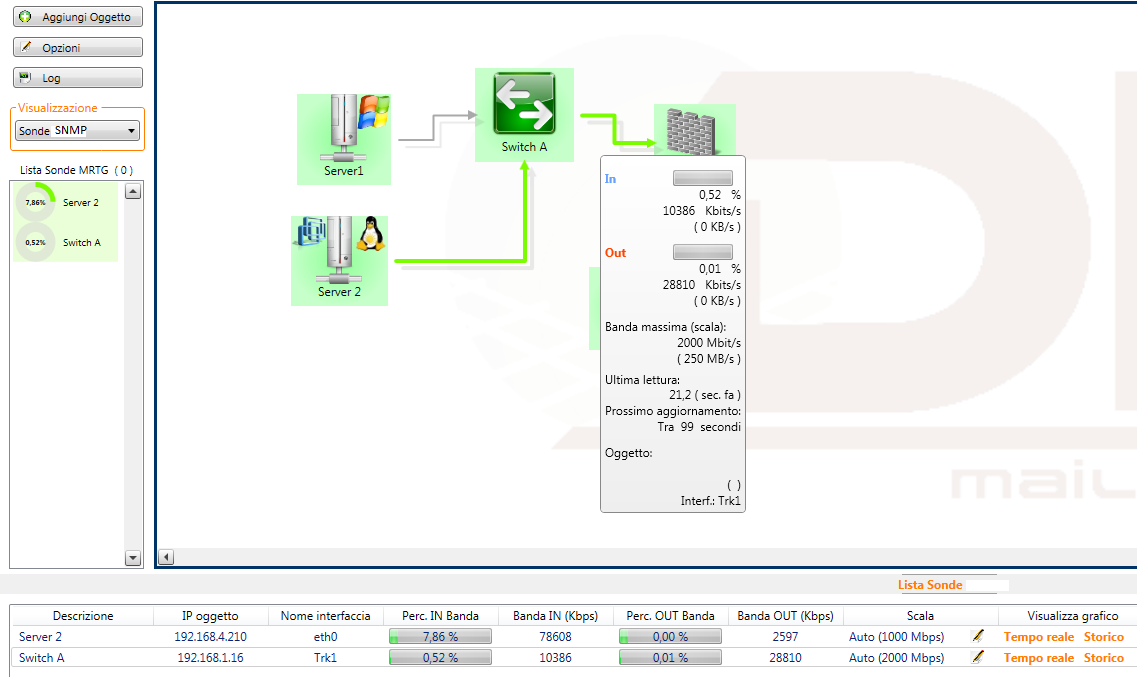 Sonda SNMP per monitoraggio traffico link