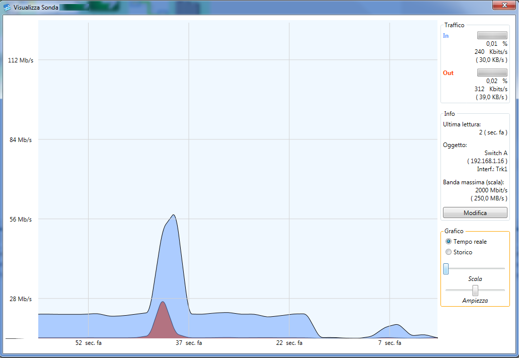 Sonda SNMP per monitoraggio traffico link