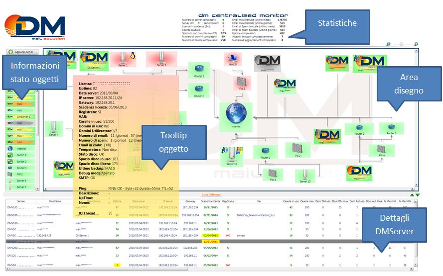 DM Centralized Monitor